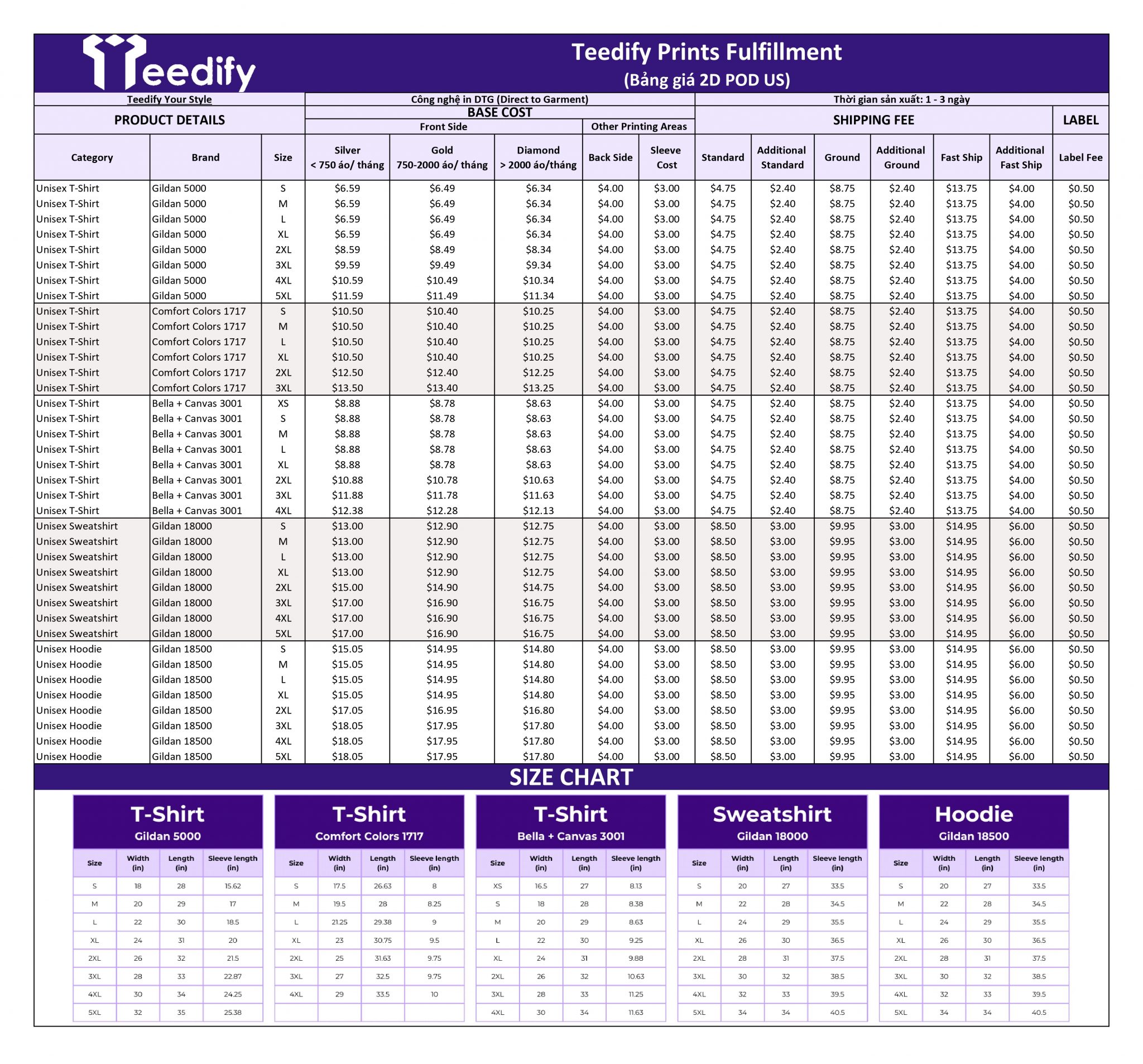 Teedify-Basic-Price-list