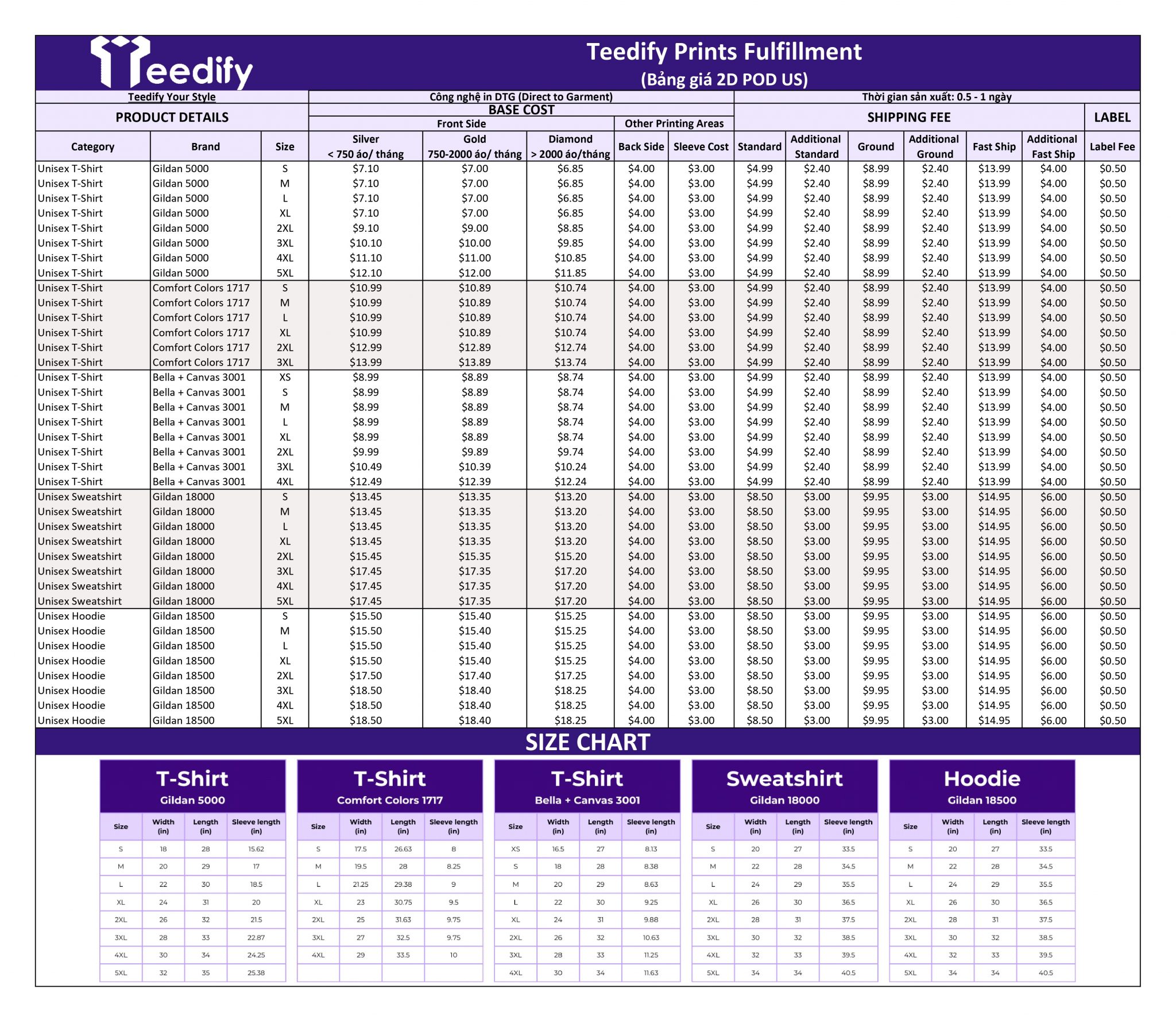 Teedify-Priority-Price-list